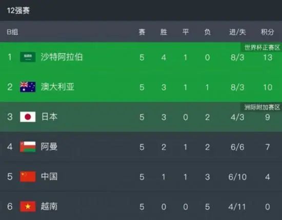 绅士的品格